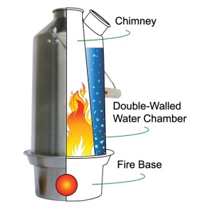 Double walled water chamber with a fire base, perfect for emergency food storage.